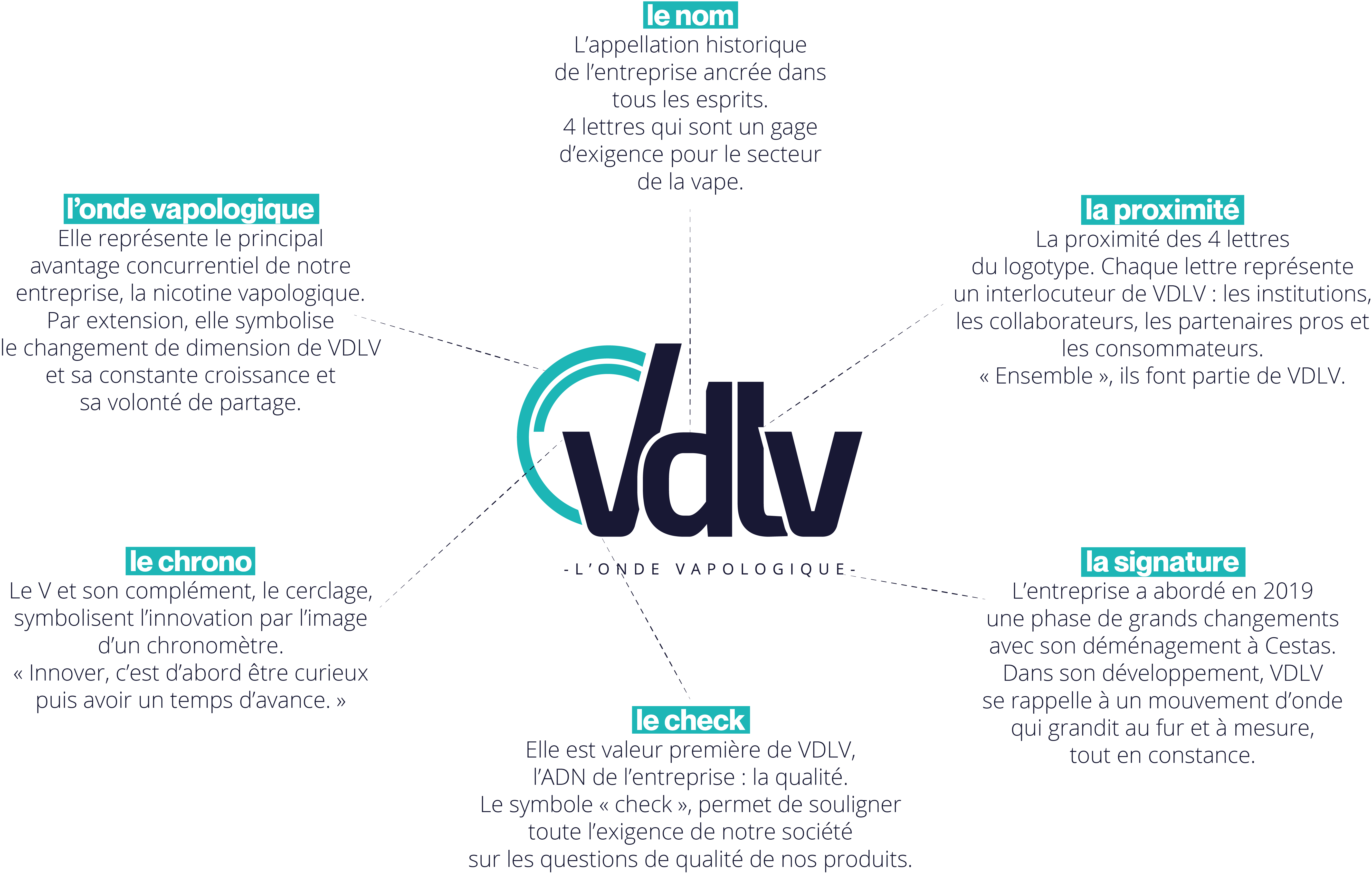 Explication-Logo-VDLV
